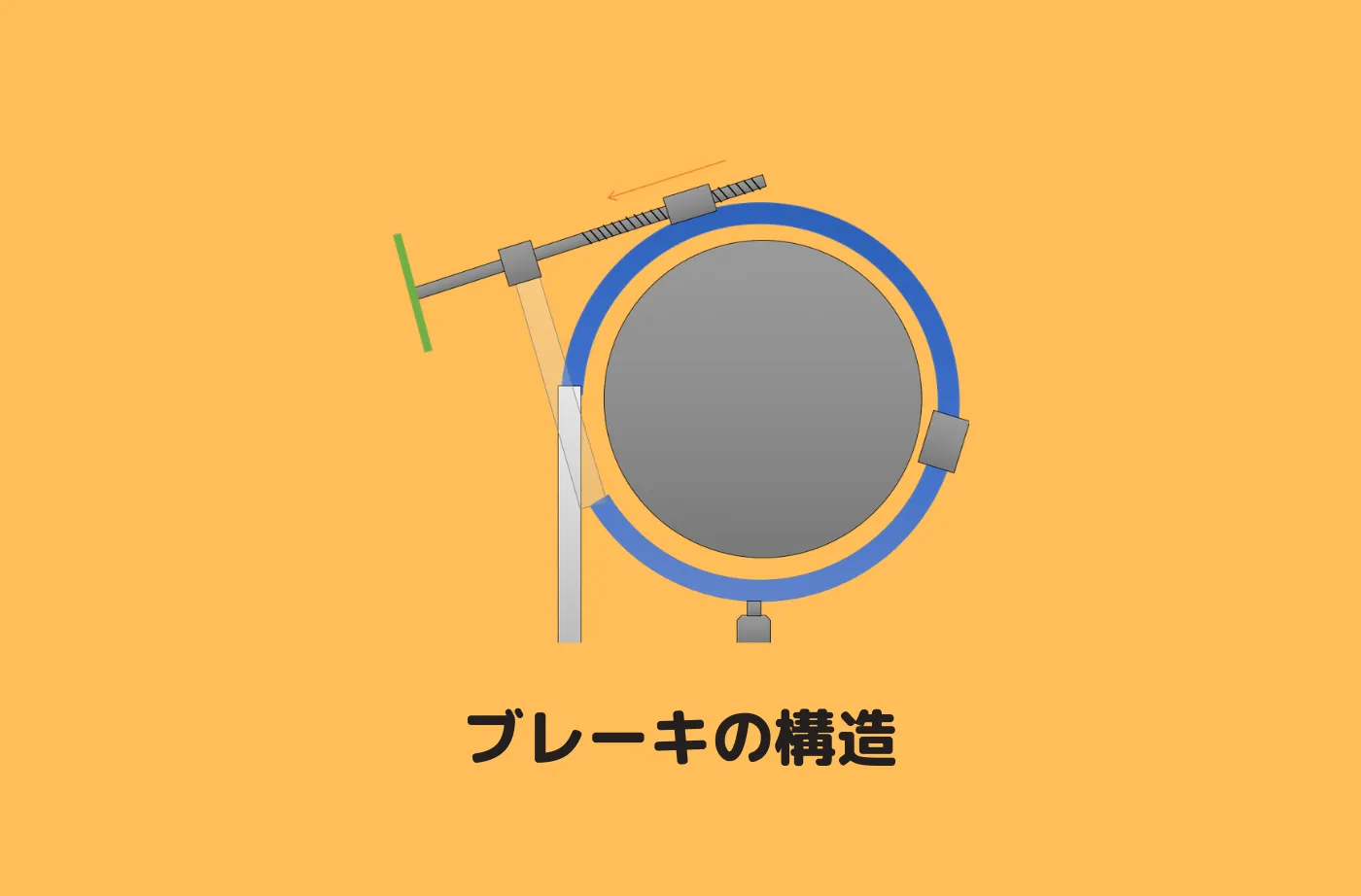 ウィンチのブレーキの仕組みは、濡れタオルと同じ